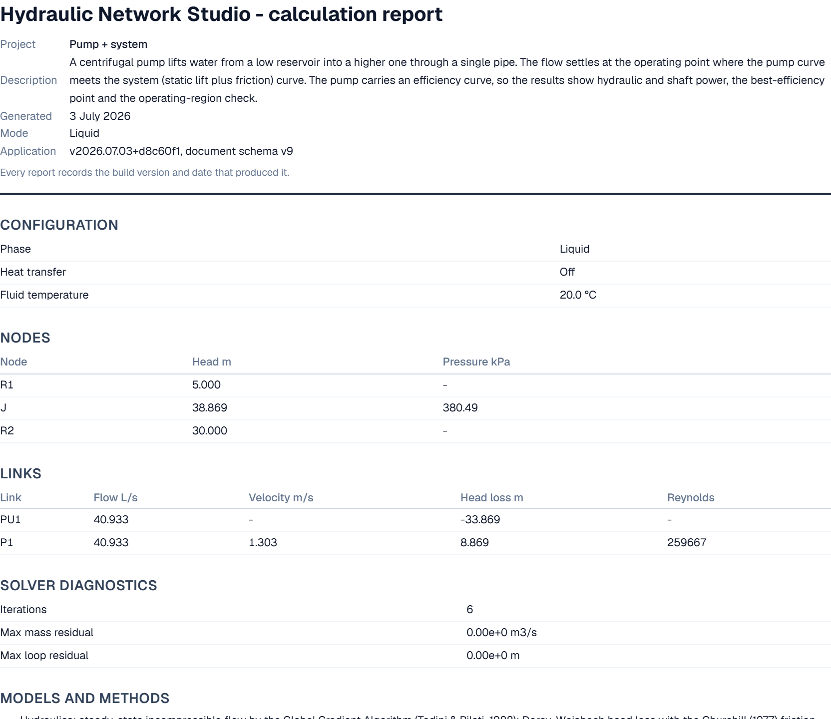 A print-ready calculation report showing the configuration, node and link result tables, and solver conservation residuals
